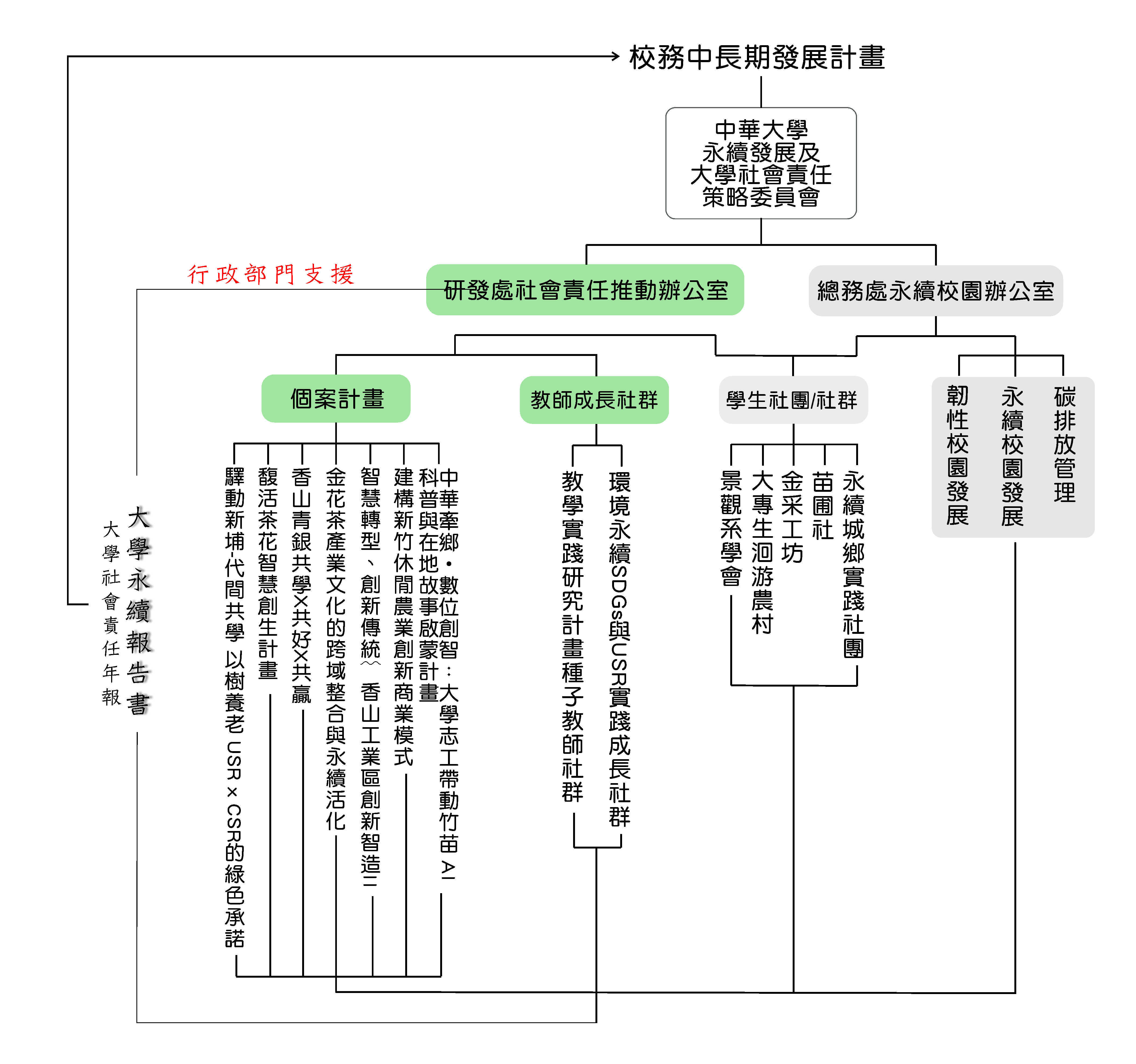 架構圖