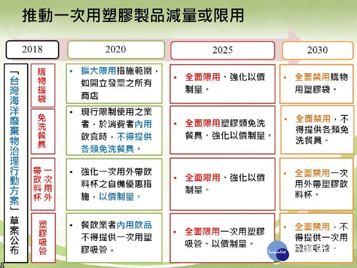 環保署台灣海洋廢棄物治理行動方案