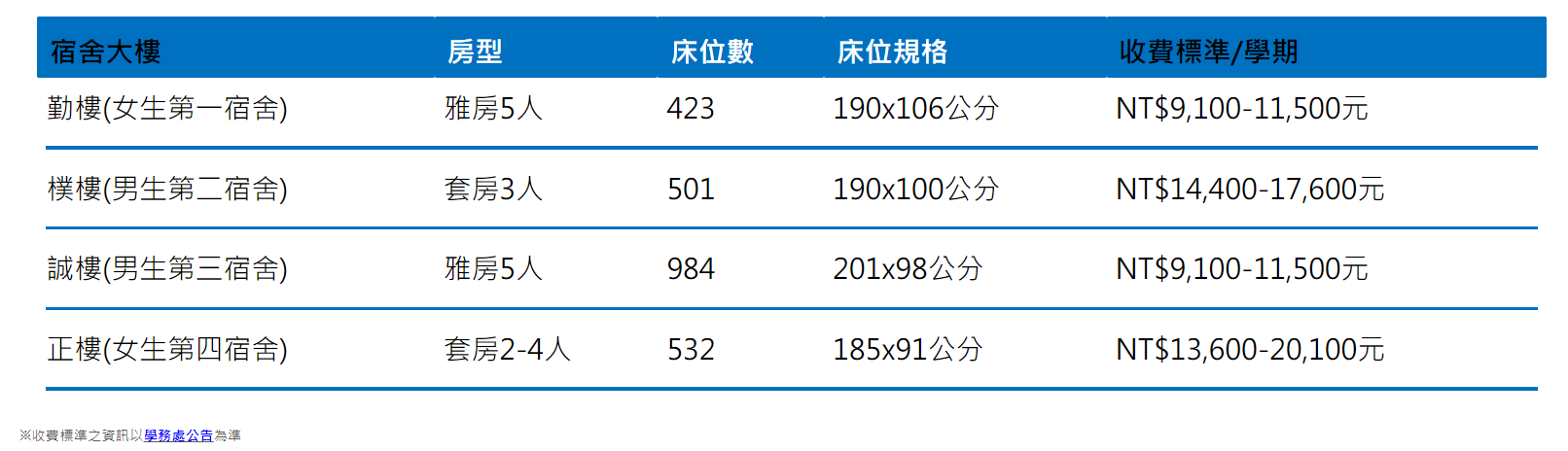 學生宿舍收費表 Student Hostel Fee Schedule