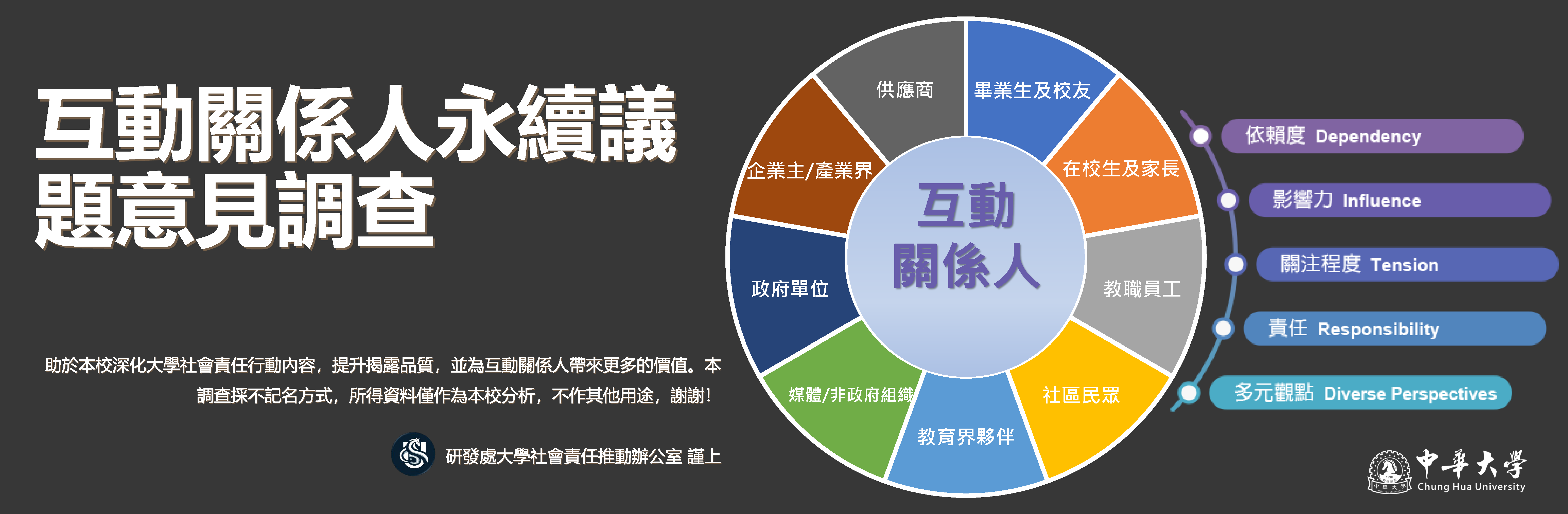 互動關係人永續議題意見調查